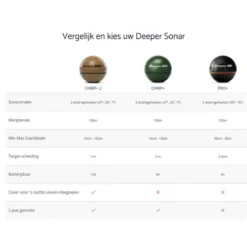 Deeper Smart Sonar Chirp+ 2 Fishfinder 7 Deeper Smart Sonar Chirp+ 2 Fishfinder -Vis en Kleding Winkel 1525138Deeper Smart Sonar Chirp 2 Fishfinder 3