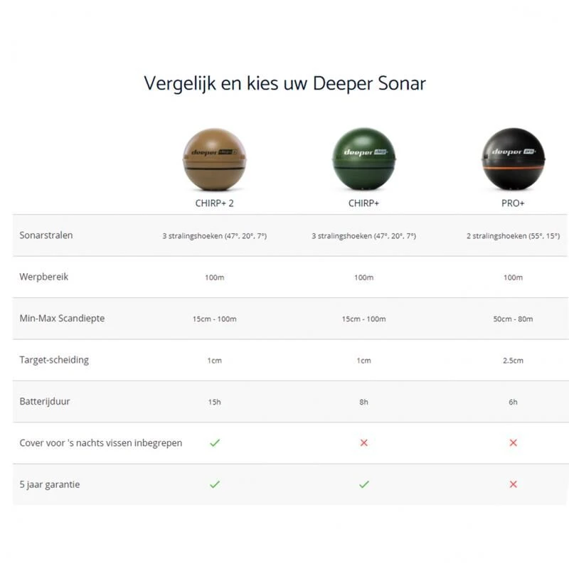 Deeper Smart Sonar Chirp+ 2 Fishfinder 4 Deeper Smart Sonar Chirp+ 2 Fishfinder - Afbeelding 4