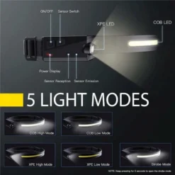 Jenzi Headlight HLS-350 -Vis en Kleding Winkel 4219709Jenzi Headlight HLS 350 2